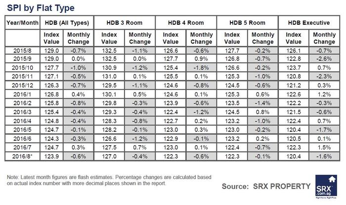 rent hdb 003